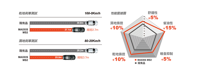 【試用招募】MAXXIS MS2 聰明享受新樂趣，乾地、濕地靜享舒適一把罩！