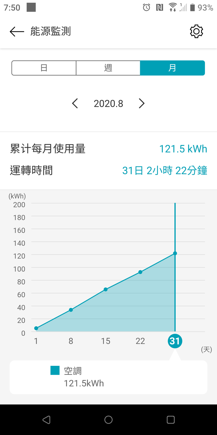 實測LG變頻空調連開兩個月不關機的耗電量（型號LSN52DHP）