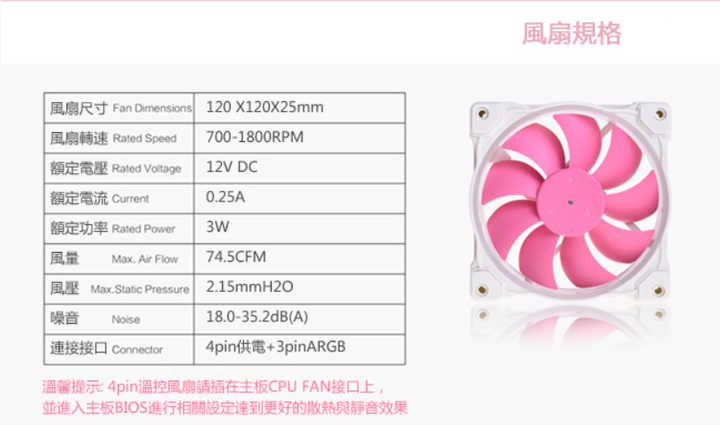 [開箱] 粉紅佳人 ID-COOLING PINKFLOW 240 一體式水冷散熱器 By 沁凱