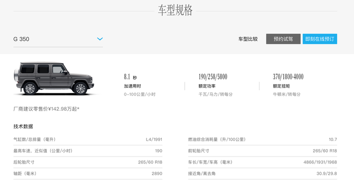 【情報】搭載2.0升四缸引擎Mercedes-Benz G350,將成為傳奇越野硬漢的救星?