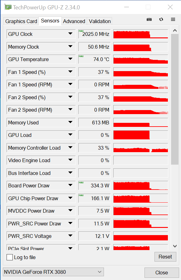 首波市售 RTX 3080 顯卡實測 MSI RTX 3080 GAMING X TRIO 10G 對上 ZOTAC Gaming RTX 3080 TRINITY