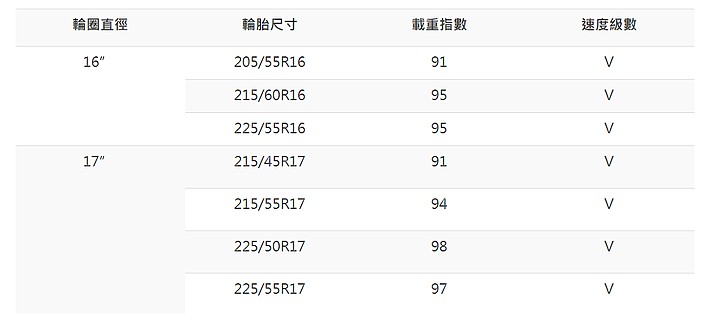 【試用招募】MAXXIS MS2 聰明享受新樂趣，乾地、濕地靜享舒適一把罩！
