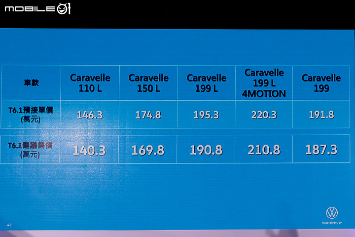 【採訪】福斯商旅「T6.1 Caravelle」140.3萬元起正式發表,新增電動滑門及全套IQ.DRIVE!