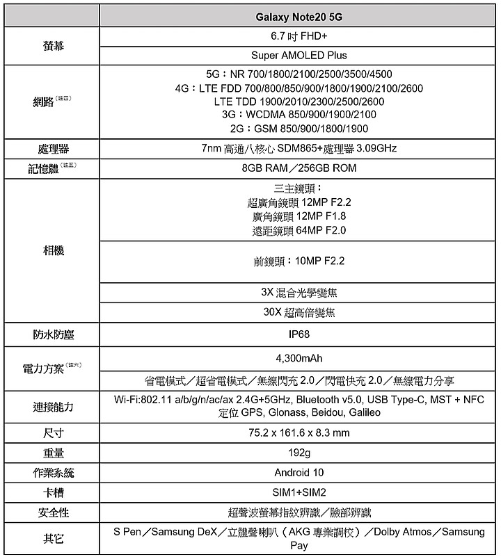 實機動眼看/ 三星推出大紅色Galaxy Note20及Galaxy Buds Live 紅色控眼睛也亮起來了