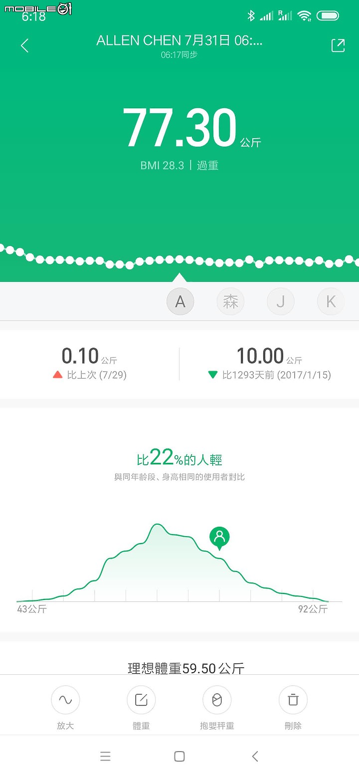 [分享]我的確診第二型糖尿病 改變我的生活作息^^