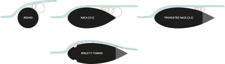 Ridley Noah Fast disc 2019 開箱