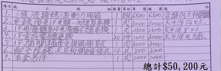 [求問] 一樓重新拉電線報價是否可以?