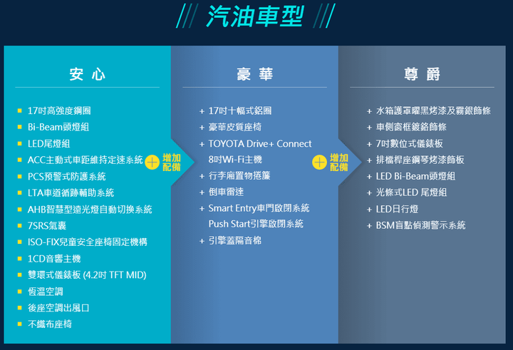 [有影片] TOYOTA Corolla Cross 六車型差異分析，大勝HR-V、Kicks！？