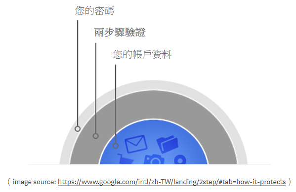 Andromoney： 如何強化資安?我們一起來