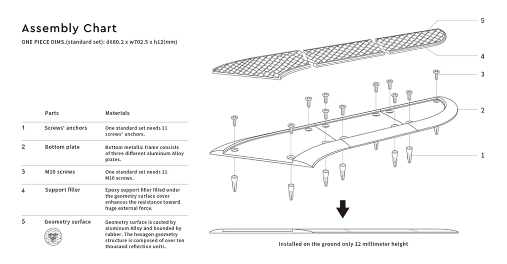 【新訊】 James Dyson 設計大獎結果公佈 高師大工設系 Cïtyee團隊 conveX 勇奪台灣冠軍首獎！