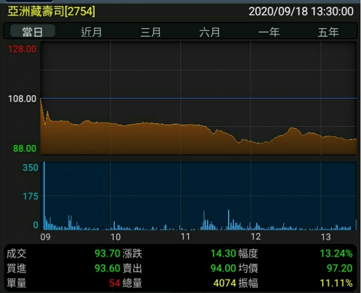 藏送你的錢錢