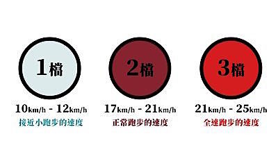 [不務正業護理師開箱]威瑪科技 Waymax X7 尊雅 電動滑板車～好好玩簡單騎,創造新型運動生活～
