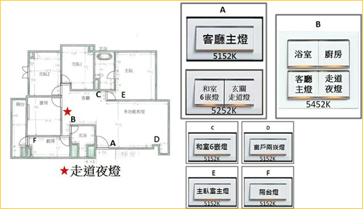 【開箱】台中買房與統包裝潢心得