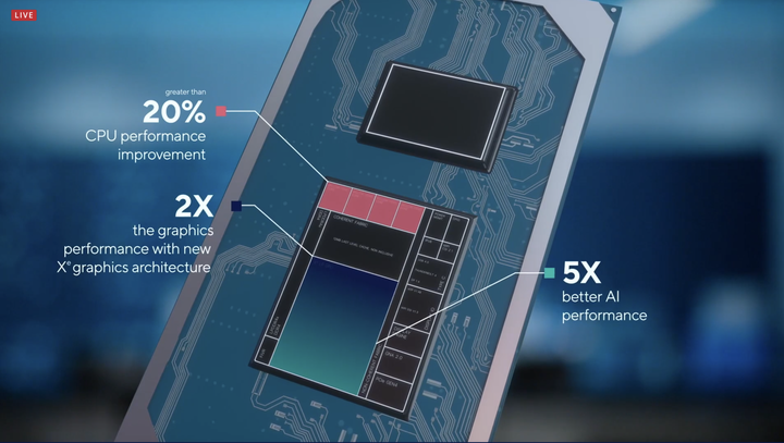 Intel 發表第 11 代 Tiger Lake 筆電處理器 並推出新 Intel Evo 平台品牌