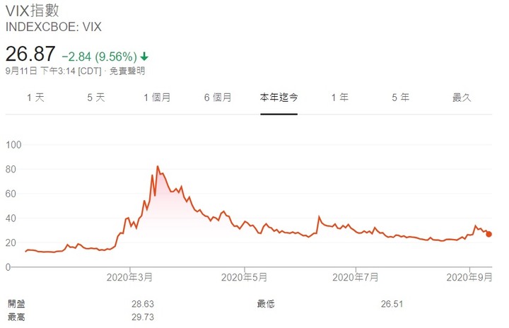 【2020】股海修行者的禪房