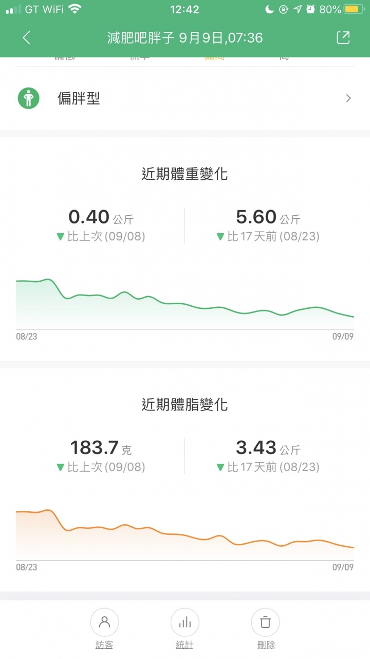減肥記錄（2021.01.05更新）