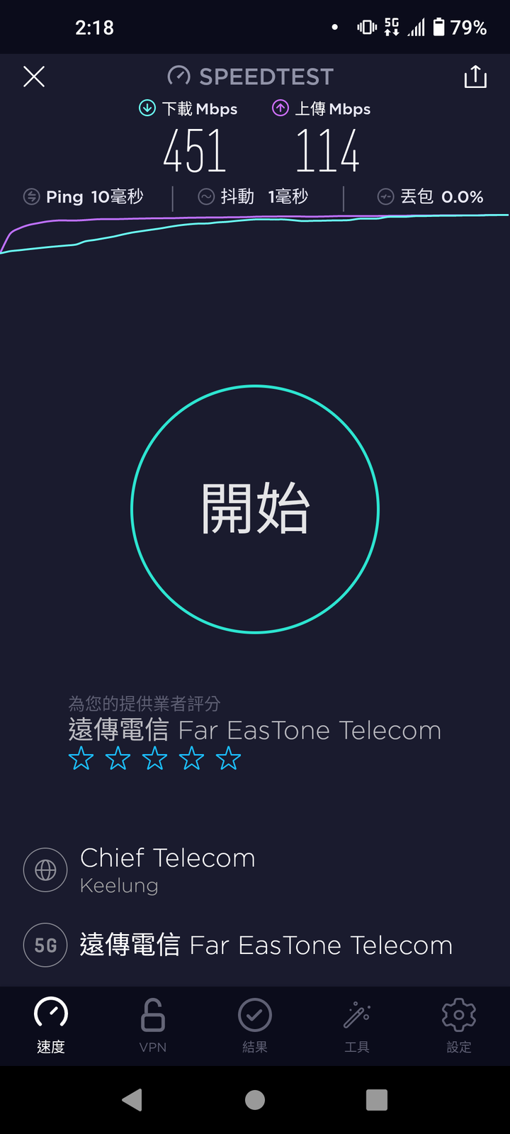 關於htc u20 5G網速
