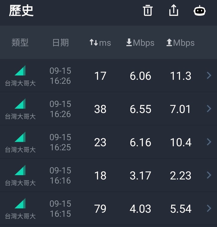 不同地區手機網路速度的差別?