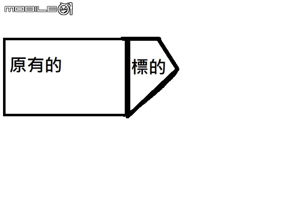 關於土地被人偷蓋停車棚