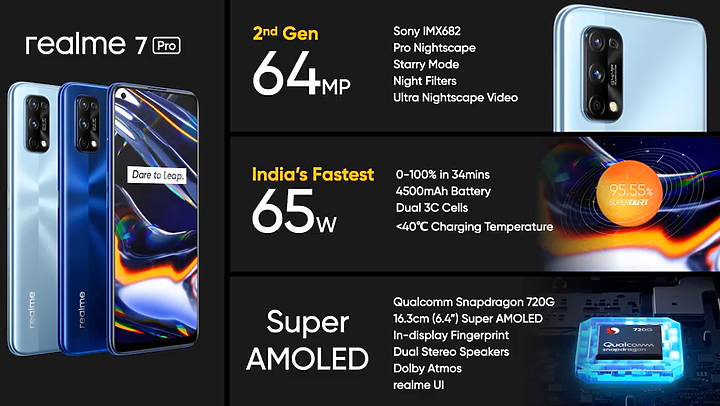 realme 7 / 7 Pro印度發表|MTK G95首發、65W快充也下放!