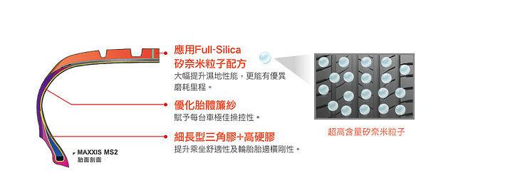 【試用招募】MAXXIS MS2 聰明享受新樂趣，乾地、濕地靜享舒適一把罩！