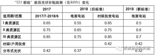 太陽能隱型冠軍２０２０年ＥＰＳ要賺２０元？搭上綠能種電順風車！