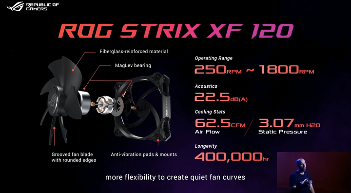 華碩發表新款 ROG 電競產品|360 Hz 更新率螢幕、 ROG 自有軸鍵盤、WiFi 6E 路由器登場