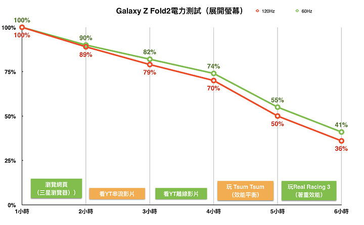 三星Galaxy Z Fold2試用/ 可以像書本一樣好好閱讀的手機