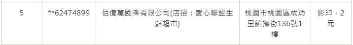 影印花2元發票中200萬 幸運得主至今未領獎