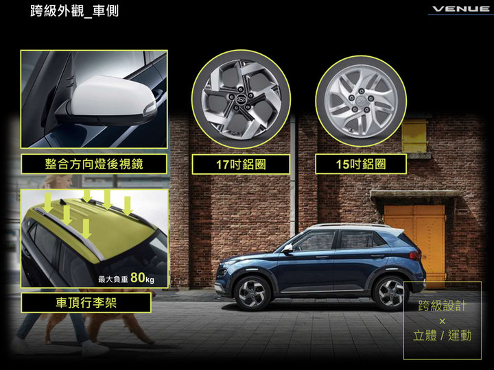 《Hyundai Venue》正式售價再降2萬元 中階GLB車型不用70萬!