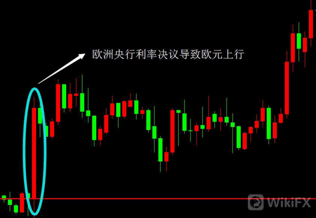 外匯天眼：短線交易中，遇到什麼情況必須離場？