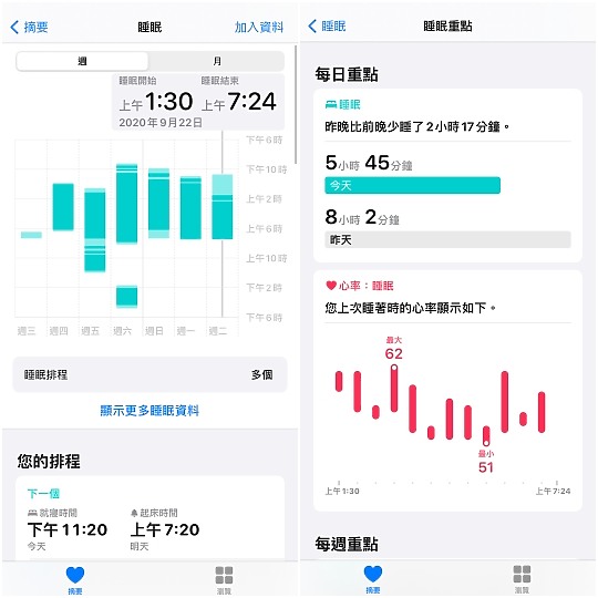 蘋果WatchOS 7的睡眠功能好用嗎 試用細節分享