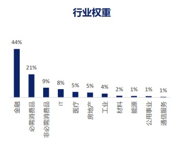 A50指數期貨【合約規格變更最小跳一點1美元!】新加坡A50期貨保證金
