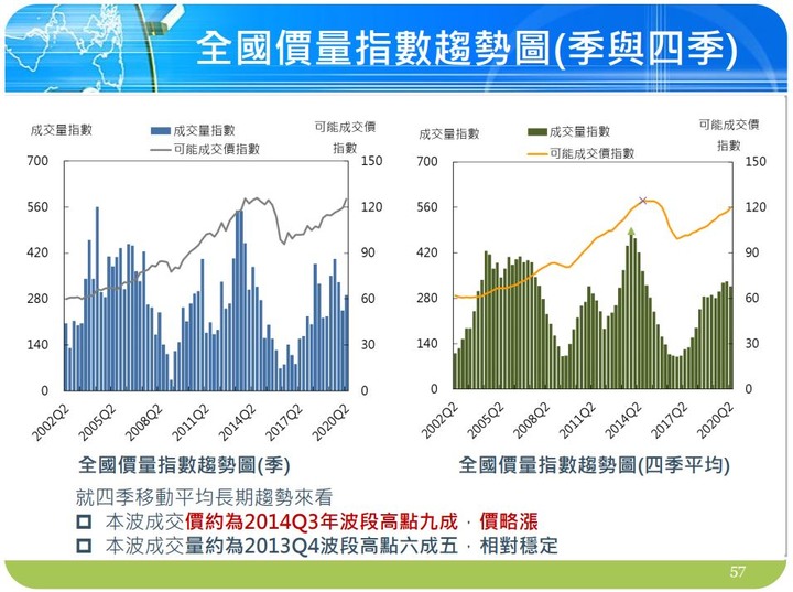 鬼搶祭品人搶房 8月住展風向球再創高點