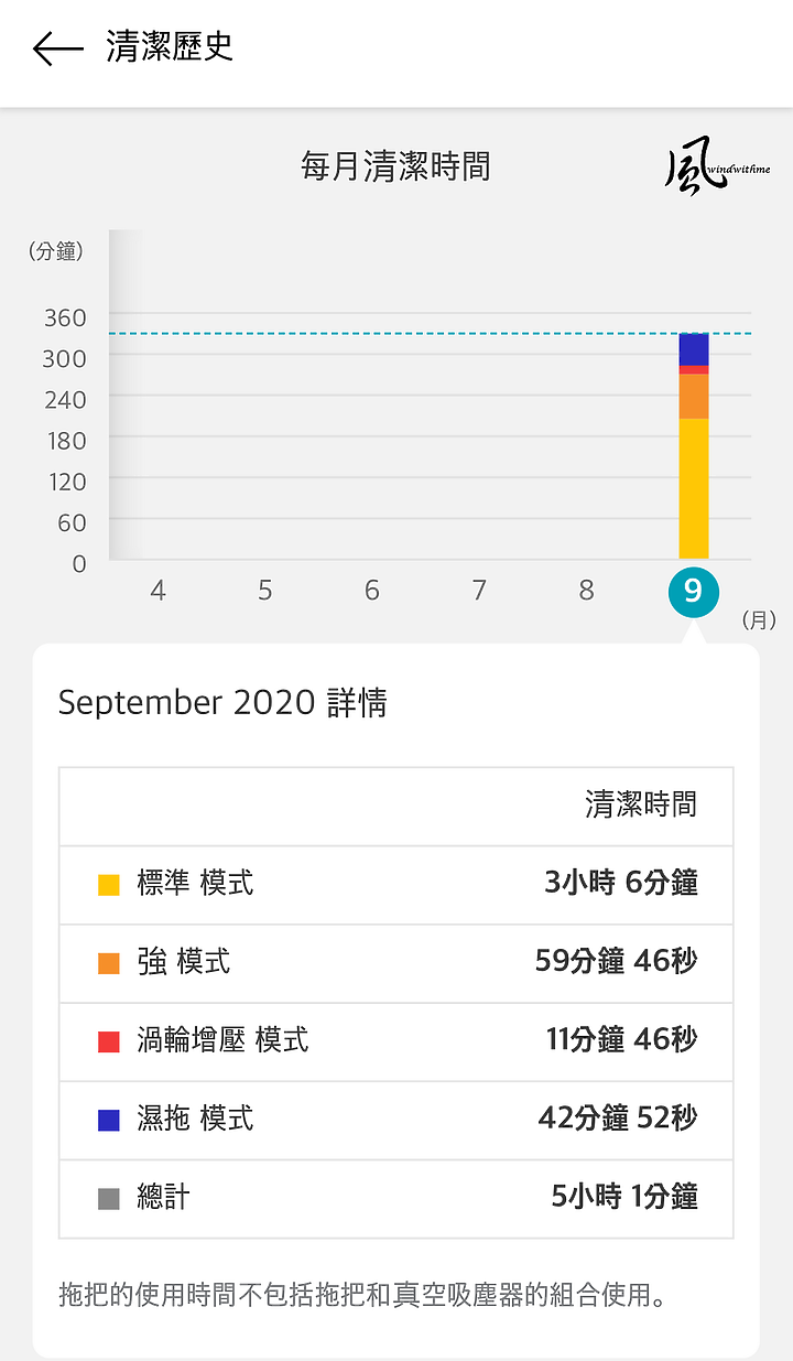 打掃好夥伴LG A9K-ULTRA3，乾吸濕拖樣樣行！是不是你的菜看完就知道