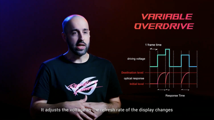 華碩發表新款 ROG 電競產品|360 Hz 更新率螢幕、 ROG 自有軸鍵盤、WiFi 6E 路由器登場