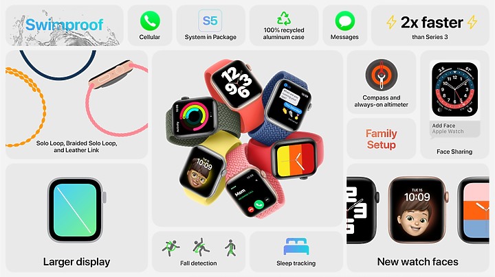 Apple Watch Series 6發表:支援血氧、更節能,還有Apple Watch SE平價版手錶