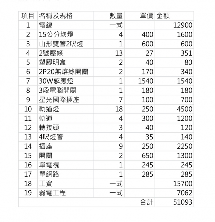 水電，弱電，價格合理嗎