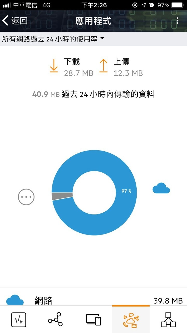 開箱 Aruba路由器