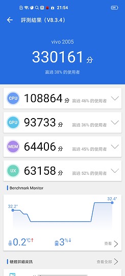 vivo X50 Pro 體驗 攝錄「穩」出新高度