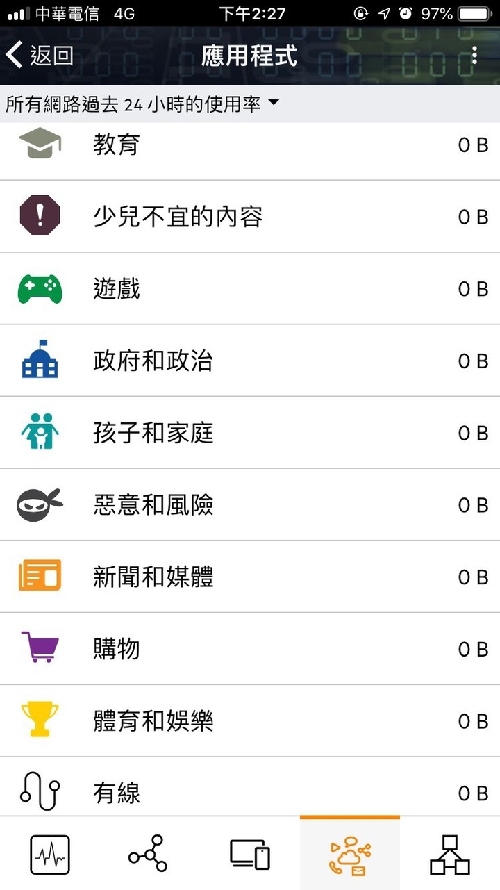 開箱 Aruba路由器