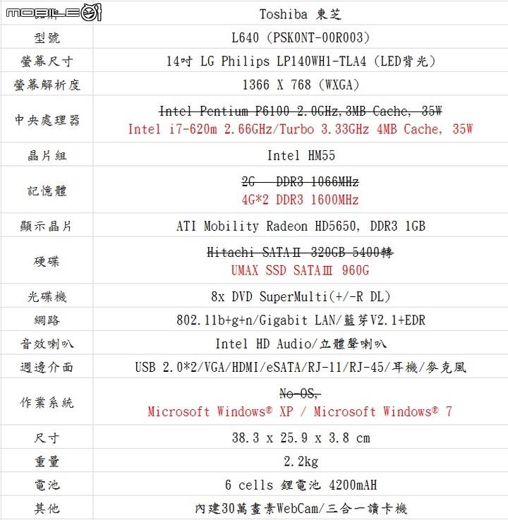 【升級】Toshiba 10年老筆電再戰10年?