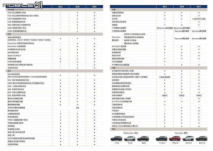 Hyundai 全新小休旅 Venue 試駕 不僅外表有型，內在更超乎期待！