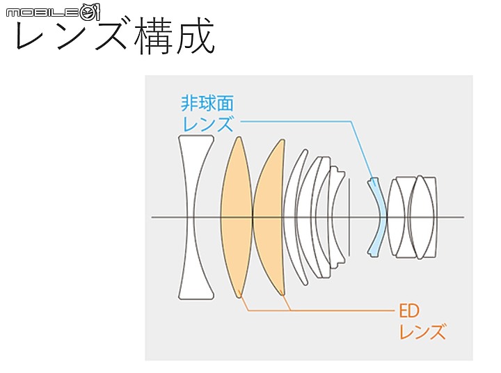 【新訊】富士 Fujinon XF 50mm f/1.0 R WR 正式發表 ‧ APS-C 最大光圈且支援自動對焦!