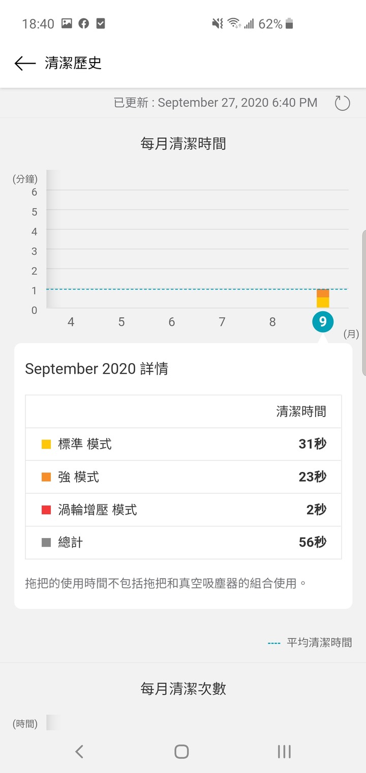 真機皇,LG CordZero ThinQ A9 K系列濕拖無線吸塵器開箱體驗