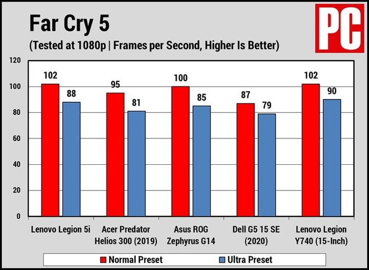 電競筆電能撐到8小續航真的不簡單