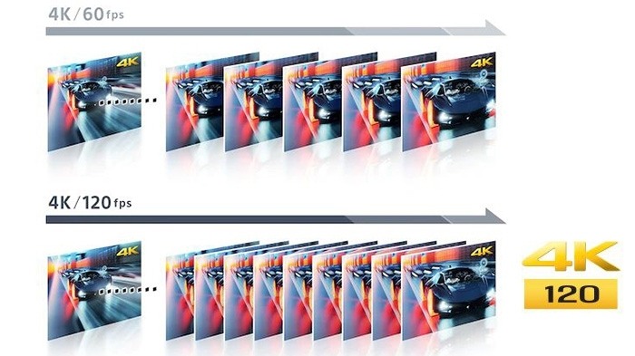 Sony電視推薦比較/A9G/A9S/X9500H/X9000H/X8000H