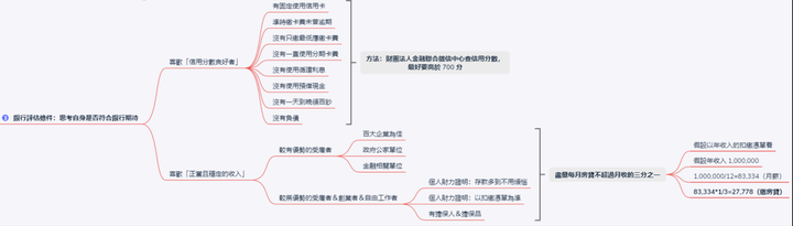 點我看大圖 【買房心得】首購族新手如何看房?用心智圖簡報法完整拆解:如何評估最適合你的房子!|買房攻略系列 EP 1