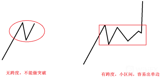 外匯天眼:多年實戰交易經驗、嘔心瀝血總結成書/能量的聚集與消耗