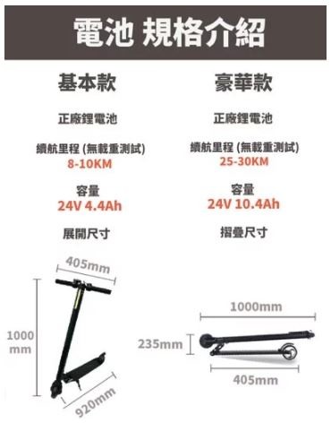 電動滑板車要怎買?購買七大重點報你知!Waymax-X6 碳纖維電動滑板車,購買首選必推它